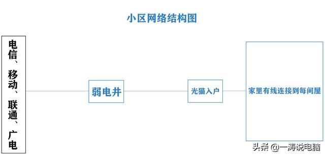 网速慢是什么原因怎么解决（家里网速慢的解决办法）